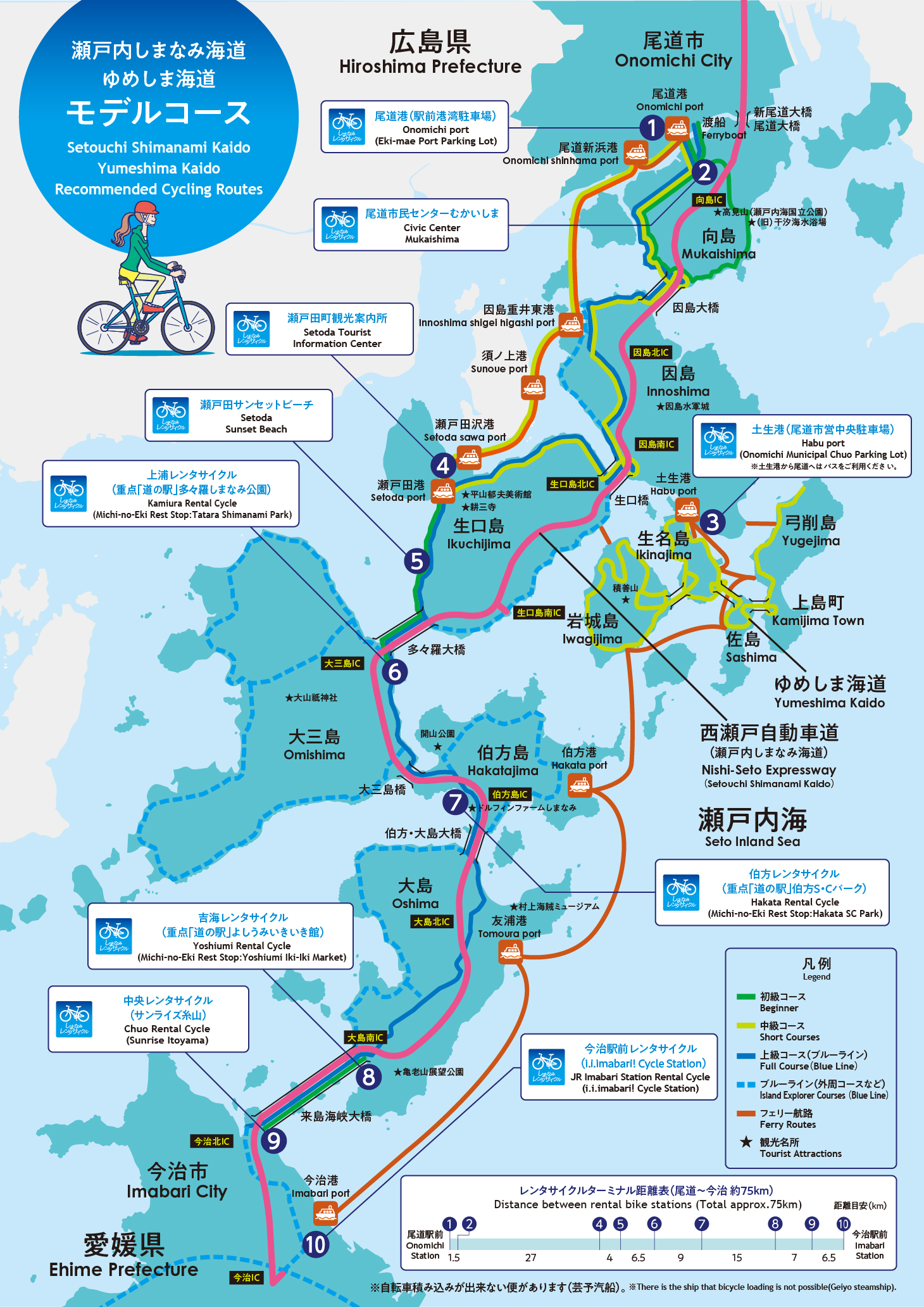 Shimanami Kaido Cicloturismo en Hiroshima Japón - Cicloturismo en Japón: bicicletas, rutas, alquiler